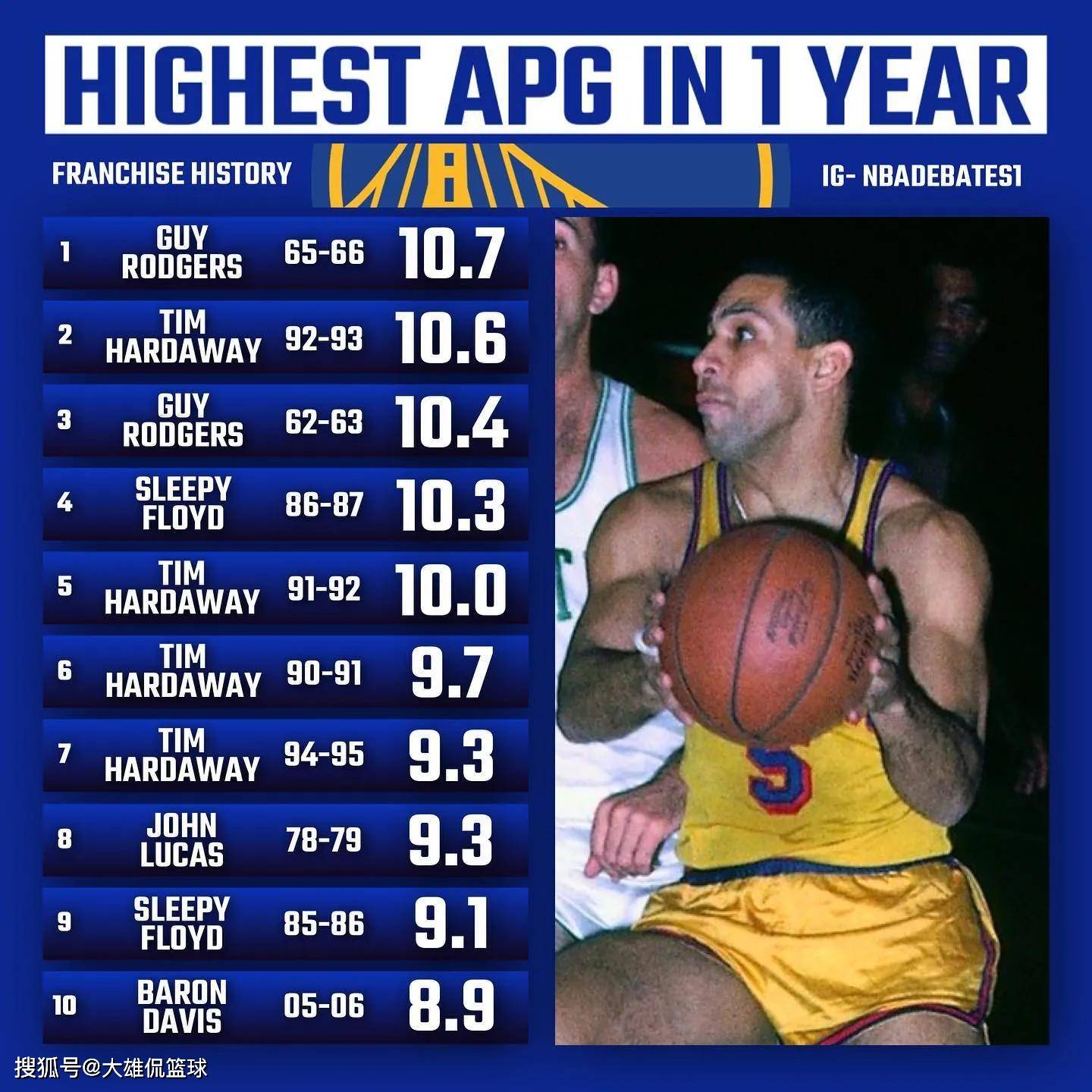 关于蒂姆官方宣布持续失利新规，勇士引发争议！上演精彩一战的信息