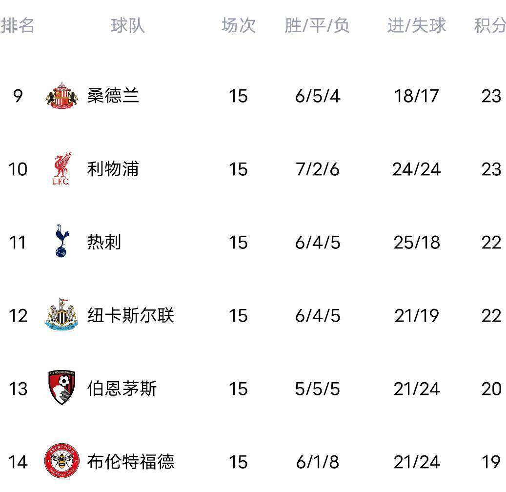 转折点!曼联强势反弹,英超加时末段攻防权衡,赛场秩序良好,纪律约束更严格的简单介绍 转折点!曼联强势反弹,英超加时末段攻防权衡,赛场秩序良好,纪律约束更严格的简单介绍